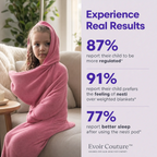 Evoir Couture™ Compression Pod