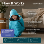 Evoir Couture™ Compression Pod